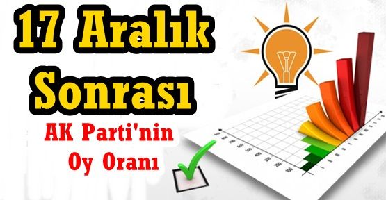 17 Aralık Sonrası AK Parti'nin Oy Oranı