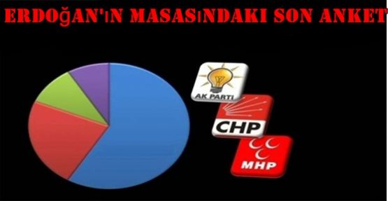 AK Parti'nin masasındaki son anket!