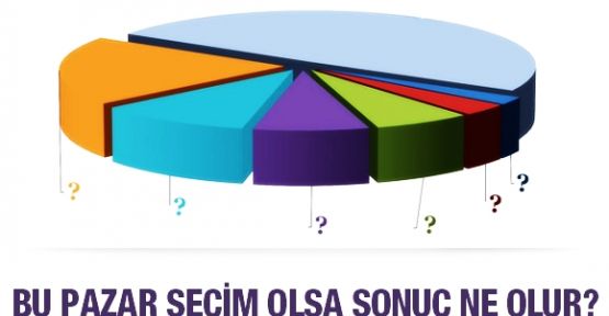 Bugün seçim olsa sonuç ne olur?