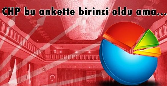 CHP bu ankette birinci oldu ama...