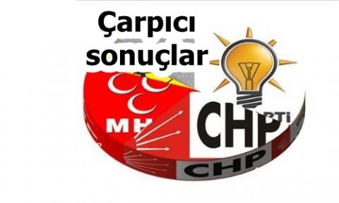 En kapsamlı seçim anketi! Çarpıcı sonuçlar