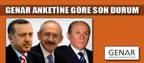 GENER ANKETİNE GÖRE SON DURUM