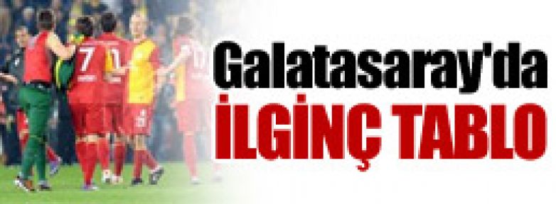 G.Saray'da çok ilginç tablo