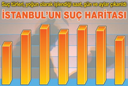 İstanbul’un suç profili çıkarıldı