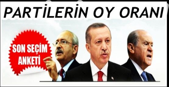 İşte AK Parti ve CHP'nin yerel seçimdeki oy oranı!