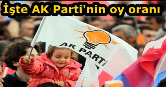 İşte AK Parti'nin oy oranı 