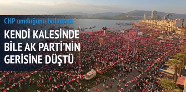 Kemal Kılıçdaroğlu'nun İzmir konuşması