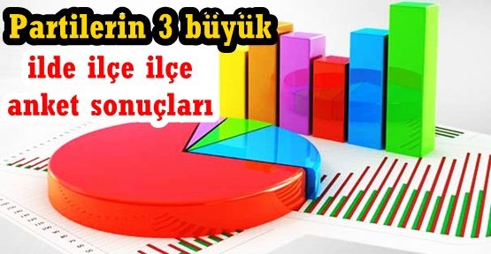 Partilerin 3 büyük ilde ilçe ilçe anket sonuçları 