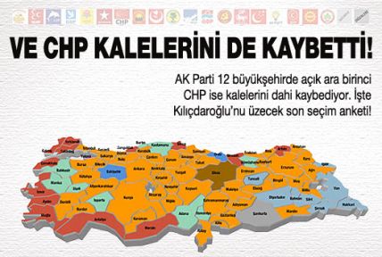 Son anket CHP'yi bitirdi