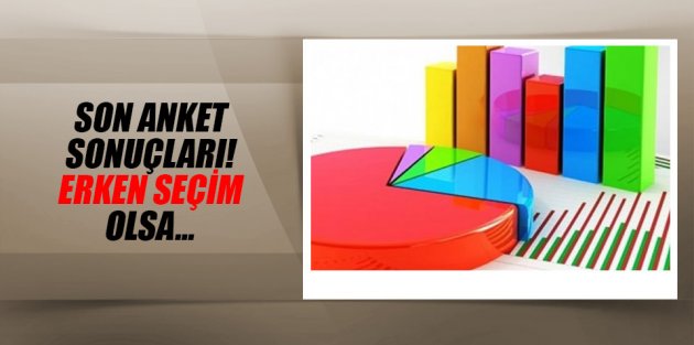 Son anket sonuçları! Erken seçim olursa...