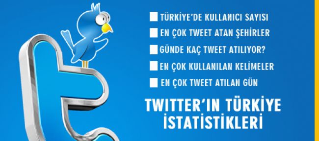 Twitter'ın Türkiye istatistikleri- FOTO GALERİ-