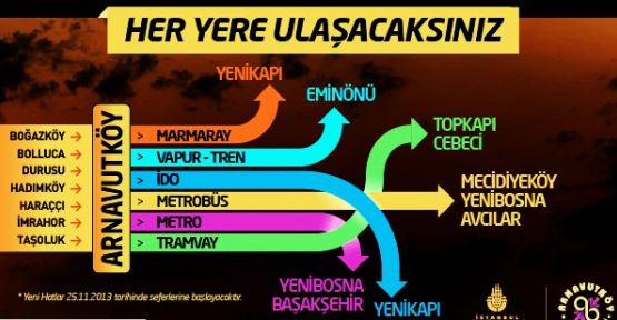 Yeni Hatlarla, Arnavutköyden Her Yere