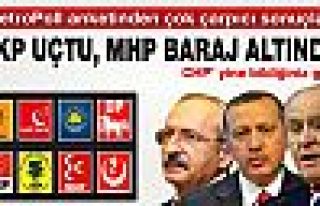 Ak parti uçtu..